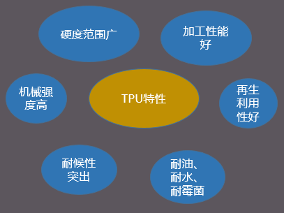 【圖解】充電樁常用材料以及主要特性