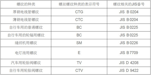 特殊螺母螺紋