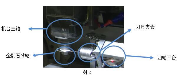 CNC加工中心實現(xiàn)刀具修模自動化技術圖解