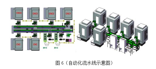 CNC加工中心實現(xiàn)刀具修模自動化技術圖解